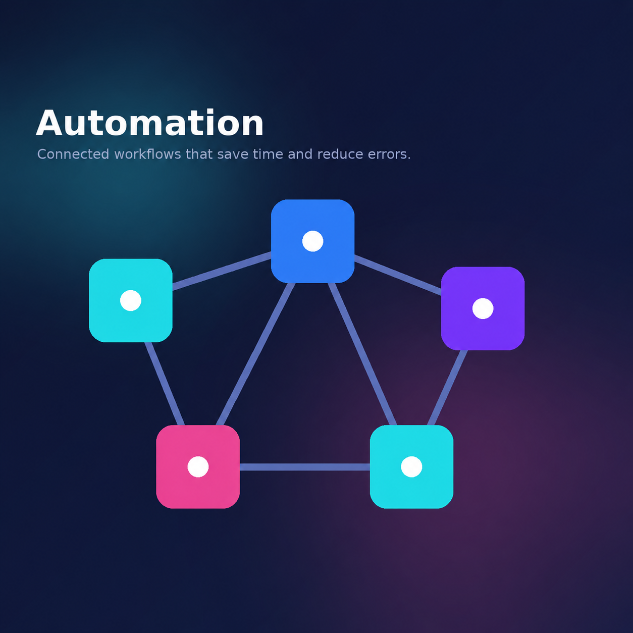 Automation